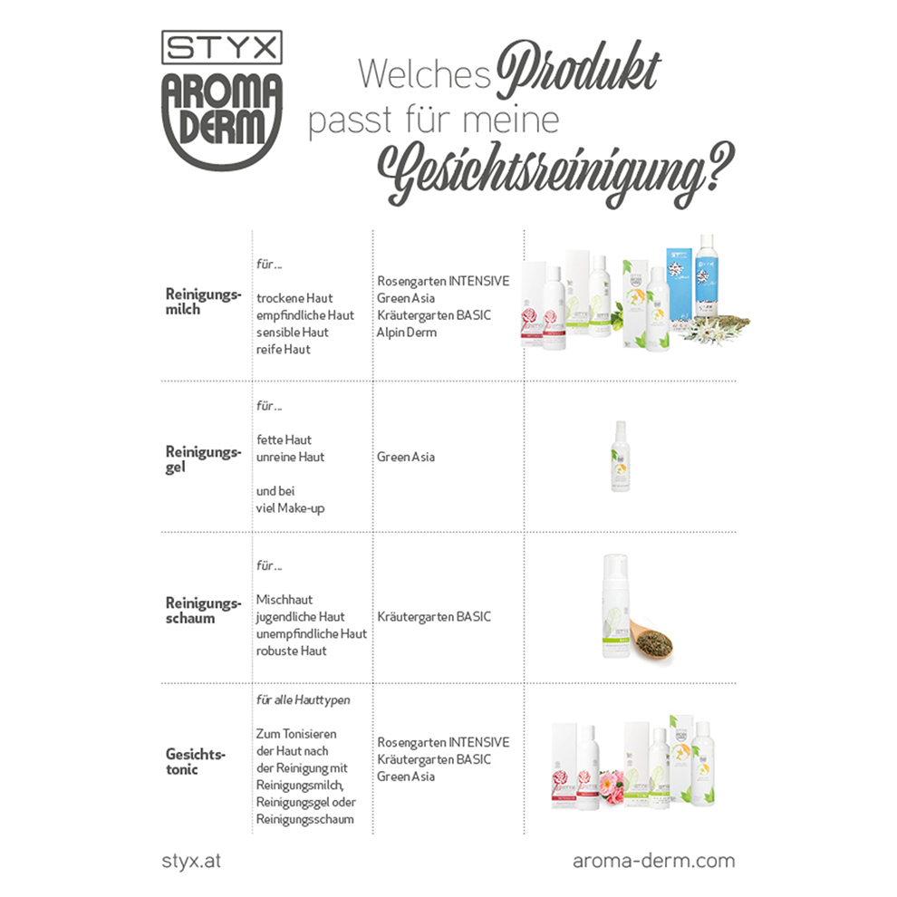 STYX Gesichtsreinigung, Produkte unter der Lupe